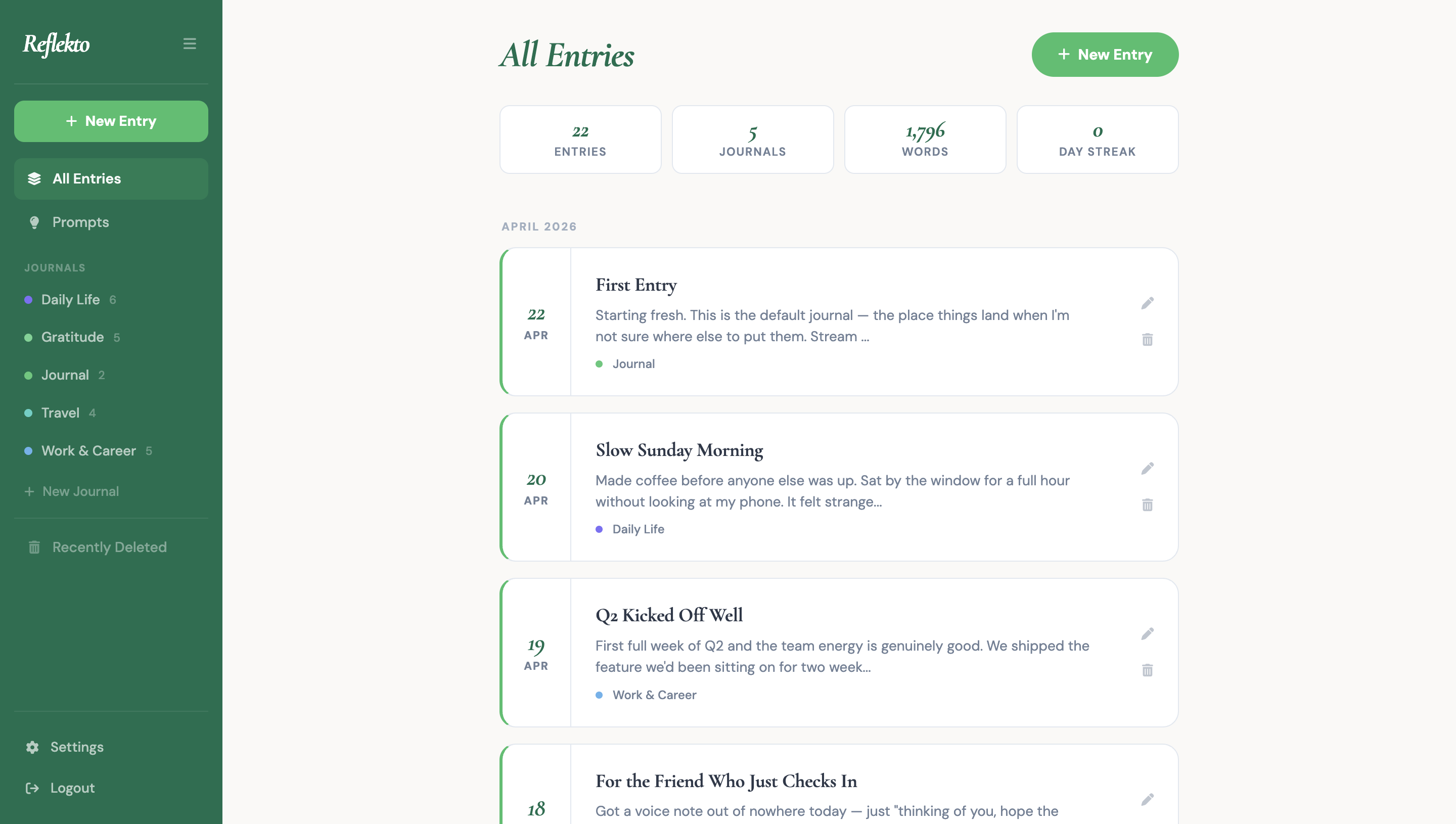 Reflekto entries dashboard